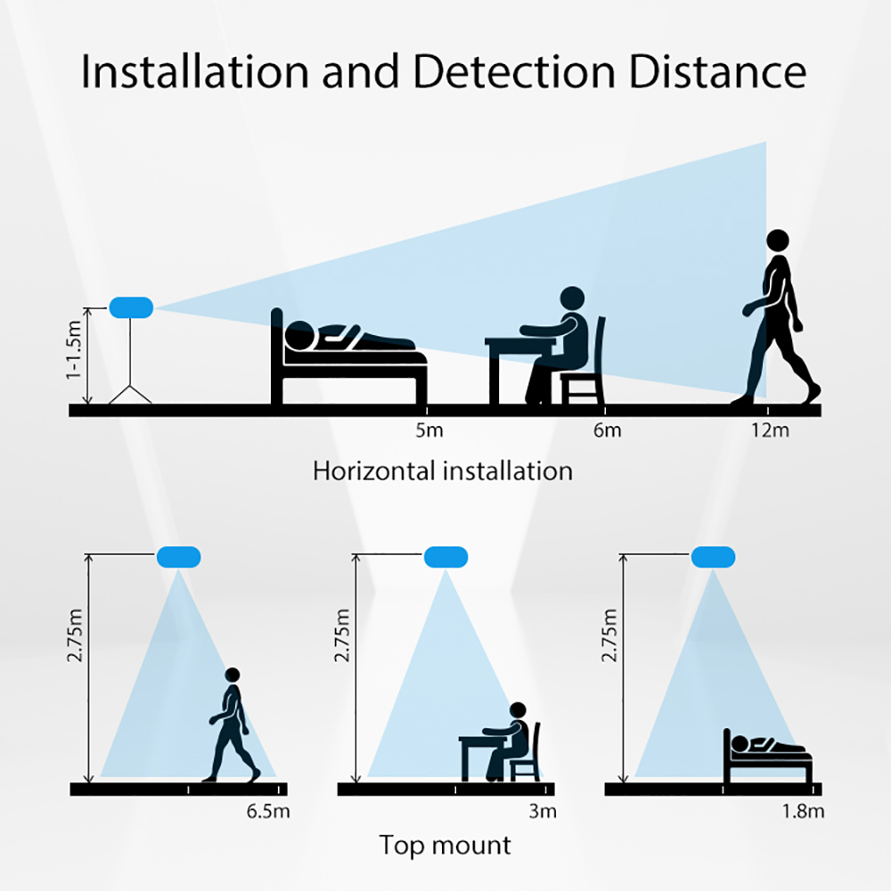 full strike,Tuya WiFi Wireless Smart Home PIR Motion Sensor Security Detectors,salet,group