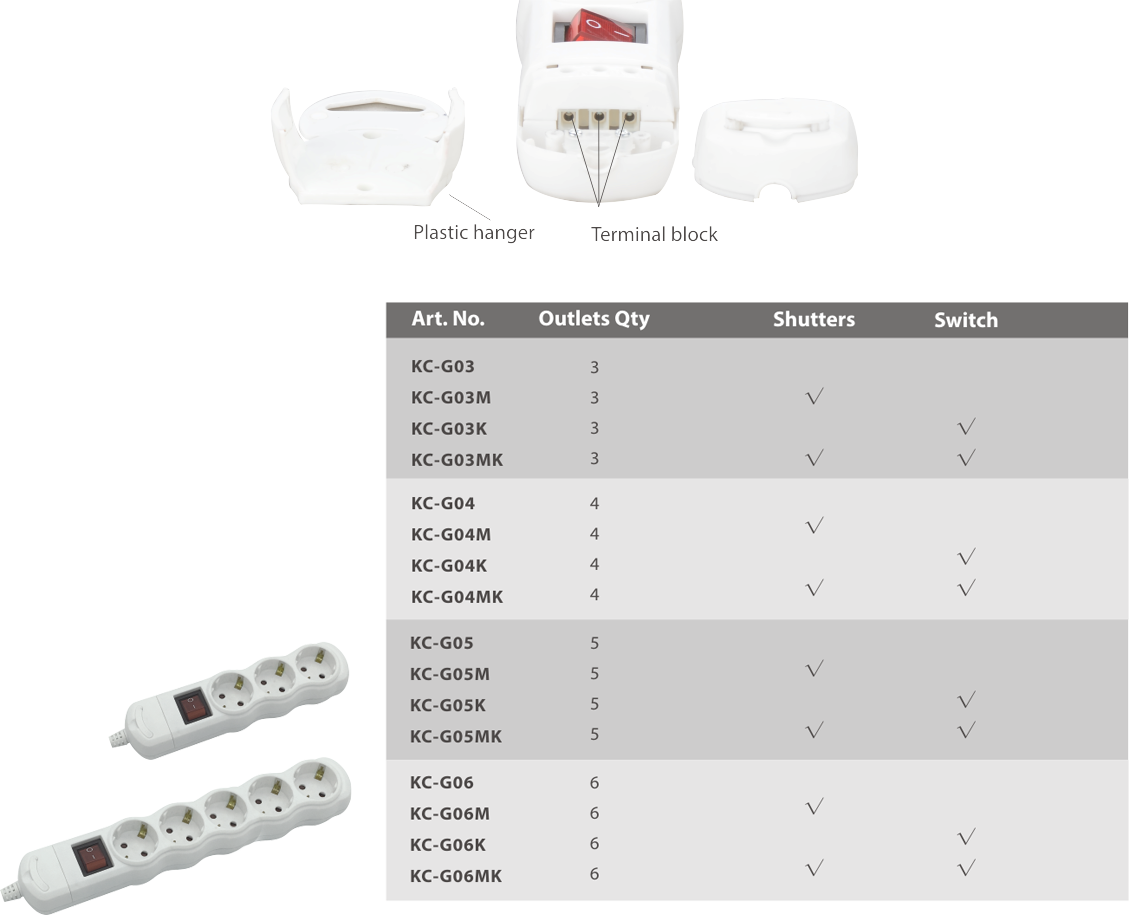 Rewirable Series